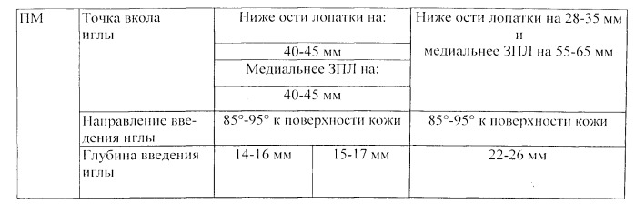 Способ лечебной инъекции в периартикулярные мягкие ткани плечевого сустава при дегенеративно-воспалительных заболеваниях у больных с различным соматотипом (патент 2537770)