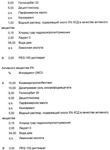 Кератинсвязывающие полипептиды (патент 2411029)