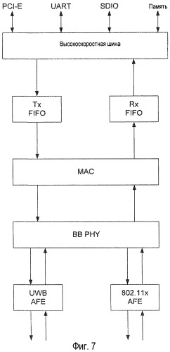 Система многополосной связи, применяющая совместно используемый процессор базовой полосы (патент 2450471)