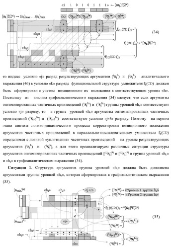 Функциональная структура сумматора f3( cd)max старших условно &quot;k&quot; разрядов параллельно-последовательного умножителя f ( cd), реализующая процедуру &quot;дешифрирования&quot; аргументов слагаемых [1,2sg h1] и [1,2sg h2] в &quot;дополнительном коде ru&quot; посредством арифметических аксиом троичной системы счисления f(+1,0,-1) и логического дифференцирования d1/dn   f1(+  -)d/dn (варианты русской логики) (патент 2476922)