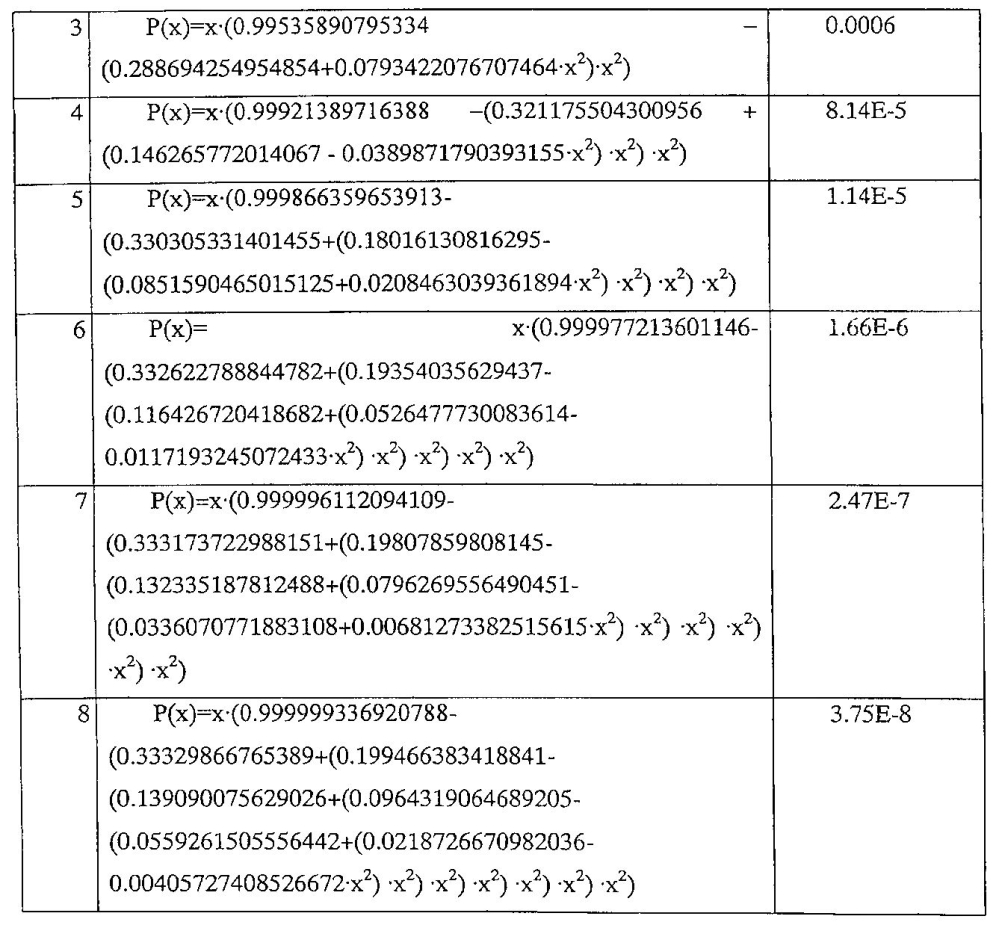 Устройство для вычисления функциональных зависимостей (патент 2602989)