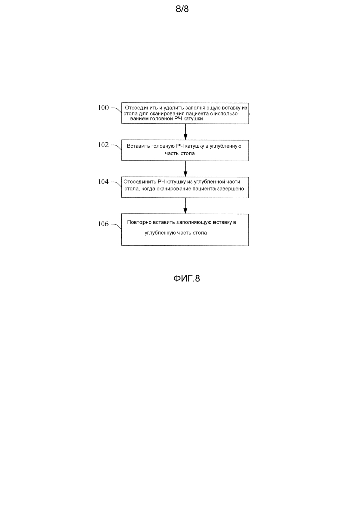 Верхний заполнитель стола для радиационной терапии (рт) (патент 2619992)