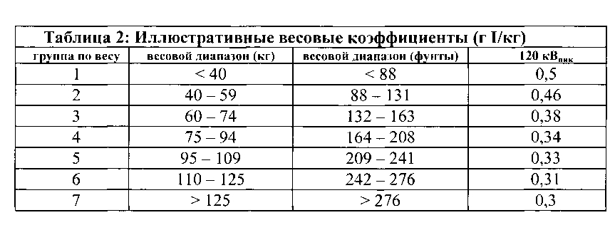 Системы и способы определения протоколов инъекции фармацевтической жидкости исходя из напряжения на рентгеновской трубке (патент 2605272)
