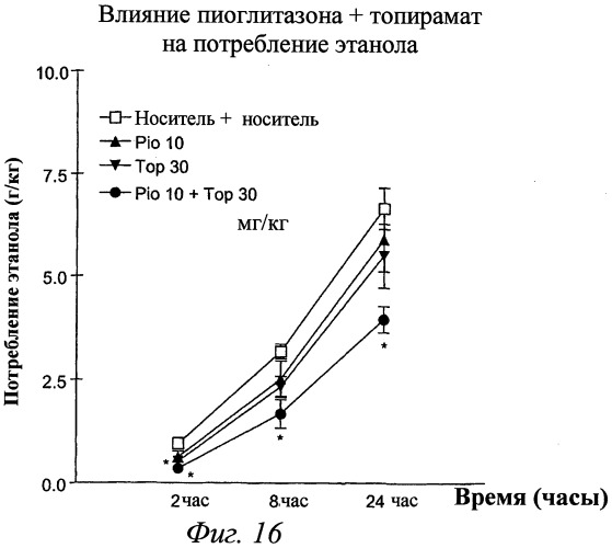 Композиции и способы профилактики и лечения зависимостей (патент 2492858)