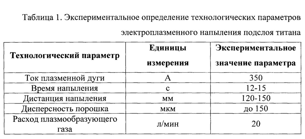 Способ электроплазменного напыления биосовместимых покрытий на основе магнийсодержащего трикальцийфосфата (патент 2641597)