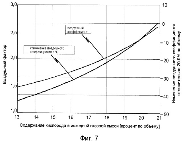 Способ инертирования для предотвращения и/или тушения пожара и система инертирования для осуществления способа (патент 2516806)