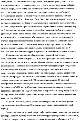 Способ устранения образования отложений в газофазных реакторах (патент 2348650)