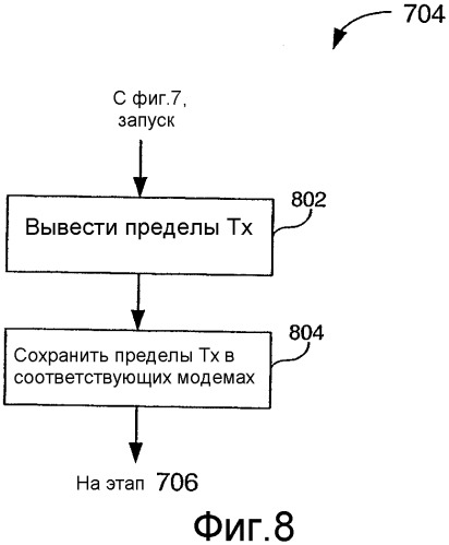 Беспроводный терминал, работающий ниже предела суммарной мощности передачи с использованием многочисленных модемов, имеющих фиксированные индивидуальные пределы мощности передачи (патент 2332792)