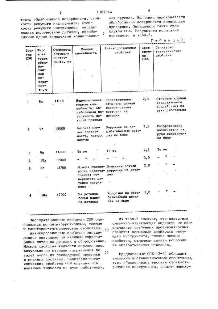 Смазочно-охлаждающая жидкость для механической обработки металлов (патент 1384544)