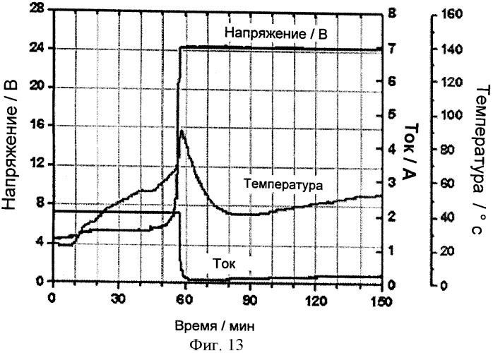 Катодный активный материал для литиевых вторичных батарей с высокой безопасностью, способ приготовления этого материала и литиевые вторичные батареи, содержащие этот материал (патент 2403654)