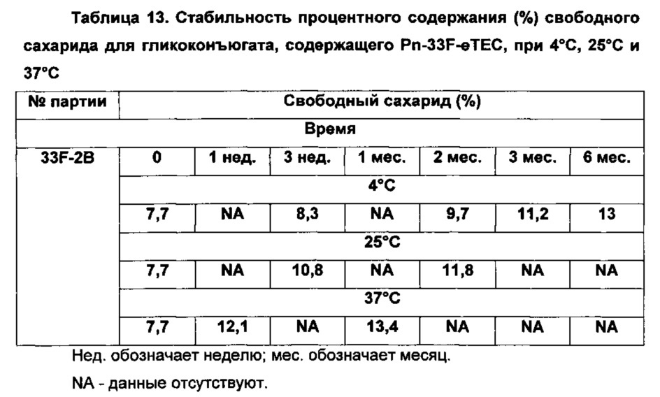 Способы гликоконъюгирования и композиции (патент 2645071)