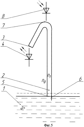 Волоконно-оптический сигнализатор уровня и вида жидкости (патент 2429453)
