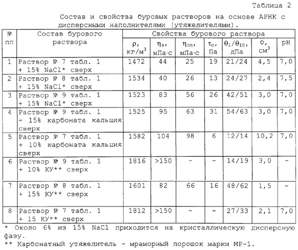 Безглинистый буровой раствор (патент 2297435)