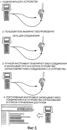 Улучшенное обслуживание беспроводных полевых устройств (патент 2518941)