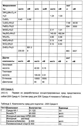 Получение рекомбинантного белка pфно-lg (патент 2458988)