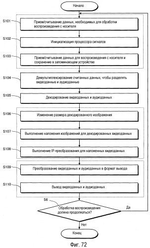 Носитель записи, устройство воспроизведения и интегральная схема (патент 2521288)