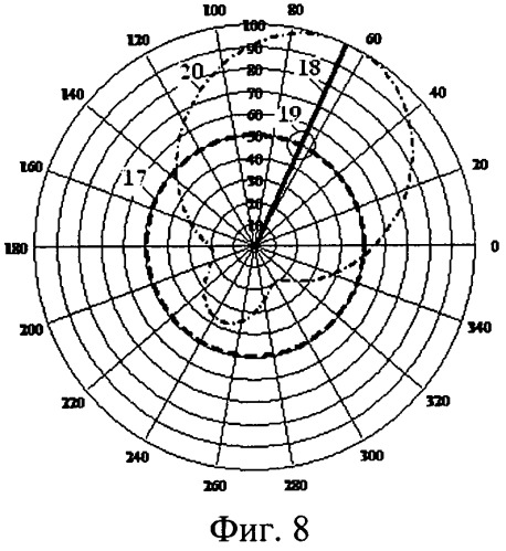 Фазовый пеленгатор (патент 2519593)