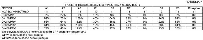 Вакцина против вируса синего языка и иммуногенные композиции, способы их применения и способы их получения (патент 2442603)