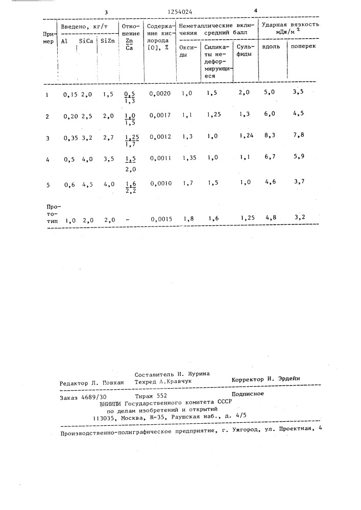 Способ выплавки стали (патент 1254024)