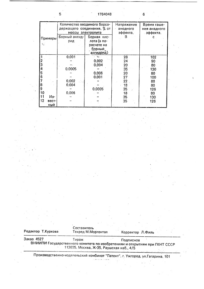 Способ гашения анодных эффектов в алюминиевом электролизере (патент 1784048)