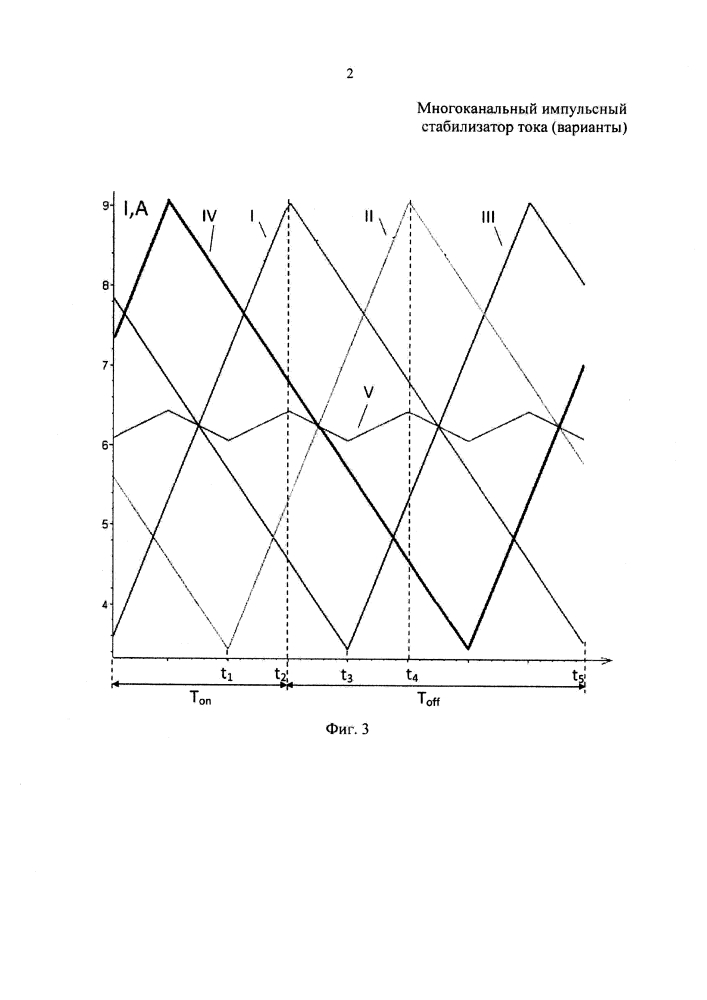 Многоканальный импульсный стабилизатор тока (варианты) (патент 2624635)