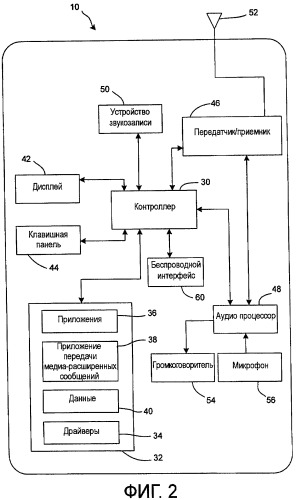 Портативное устройство связи и способ для медийно-расширенных сообщений (патент 2490821)