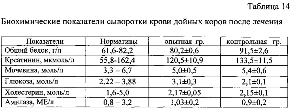 Способ лечения послеродовых эндометритов у дойных коров (патент 2613318)