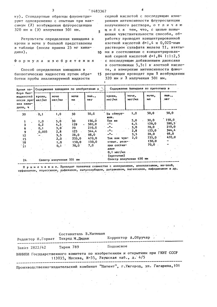 Способ определения хинидина в биологических жидкостях (патент 1483367)