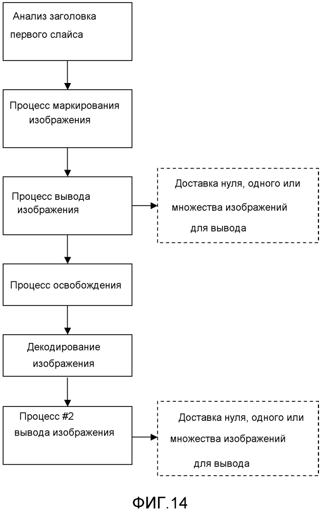 Декодирование и кодирование изображений видеопоследовательности (патент 2623896)