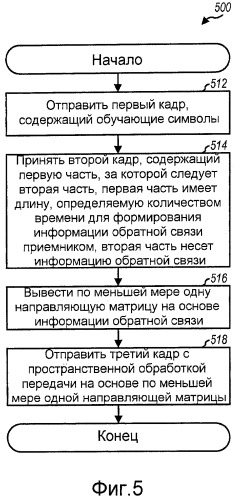 Способ и устройство для обеспечения обратной связи для формирования диаграммы направленности в системах беспроводной связи (патент 2431926)