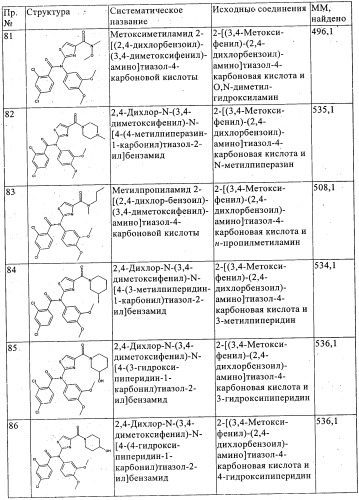 Новые производные тиазола (патент 2361868)