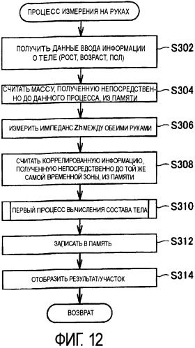 Прибор для измерения состава тела с распознаванием участка тела, используемого при вычислении компонента состава (патент 2396901)