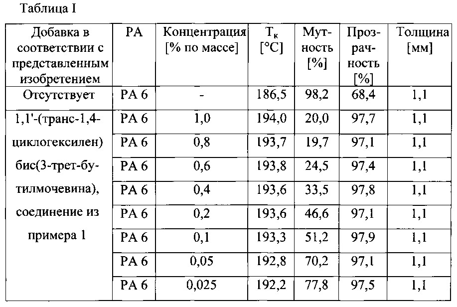 Полиамидные композиции с улучшенными оптическими свойствами (патент 2637556)