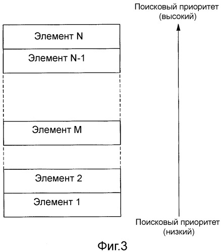 Система управления связью и способ управления связью (патент 2523917)