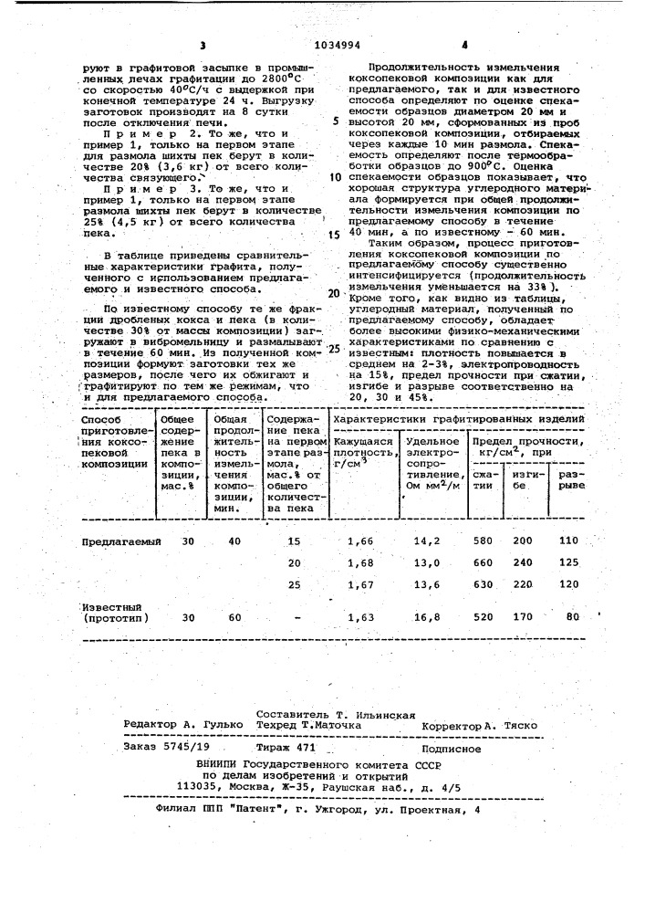 Способ приготовления коксопековой композиции для мелкозернистых графитовых изделий (патент 1034994)