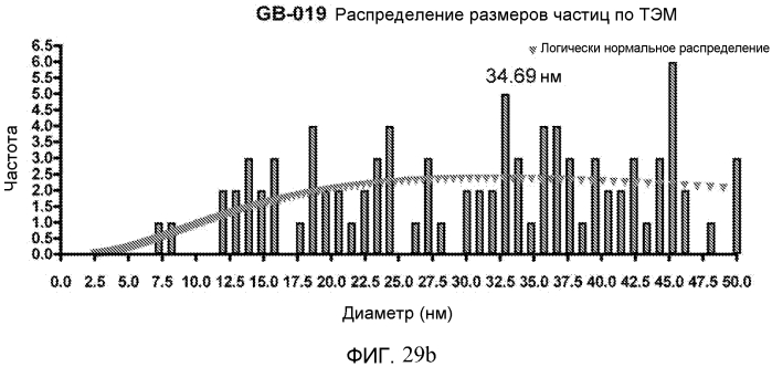 Новые нанокристаллы на основе золота для терапевтического лечения и процессы их электрохимического производства (патент 2568850)