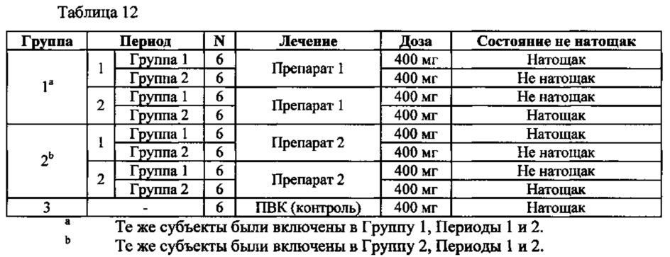 Кристаллические формы 1-(3-трет-бутил-1-п-толил-1н-пиразол-5-ил)-3-(5-фтор-2-(1-(2-гидроксиэтил)-1н-индазол-5-илокси)бензил) мочевины гидрохлорида (патент 2627702)