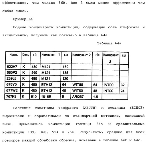 Композиция глифосата калия (патент 2335899)