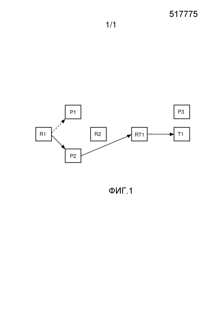 Эффективное управление таблицами посредников в сетях связи (патент 2629428)