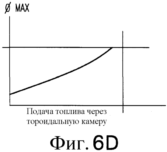 Камера сгорания и узел, содержащий такую камеру сгорания (варианты). (патент 2572733)
