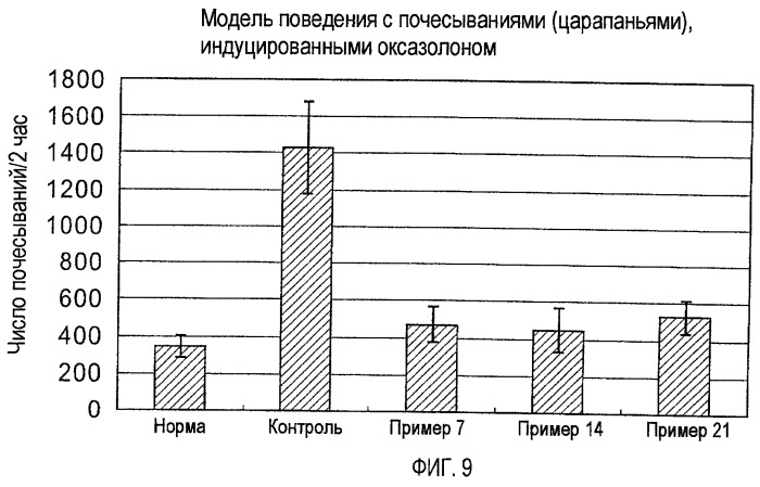 Производные хиназолина (патент 2431632)