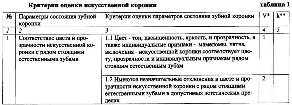 Способ оценки качества протезирования искусственными коронками (патент 2619386)