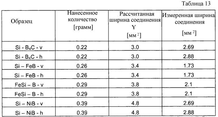 Новая концепция высокотемпературной пайки (патент 2585888)