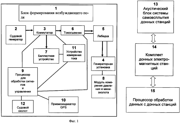 Способ морской электроразведки нефтегазовых месторождений и аппаратурный комплекс для его осуществления (патент 2324956)