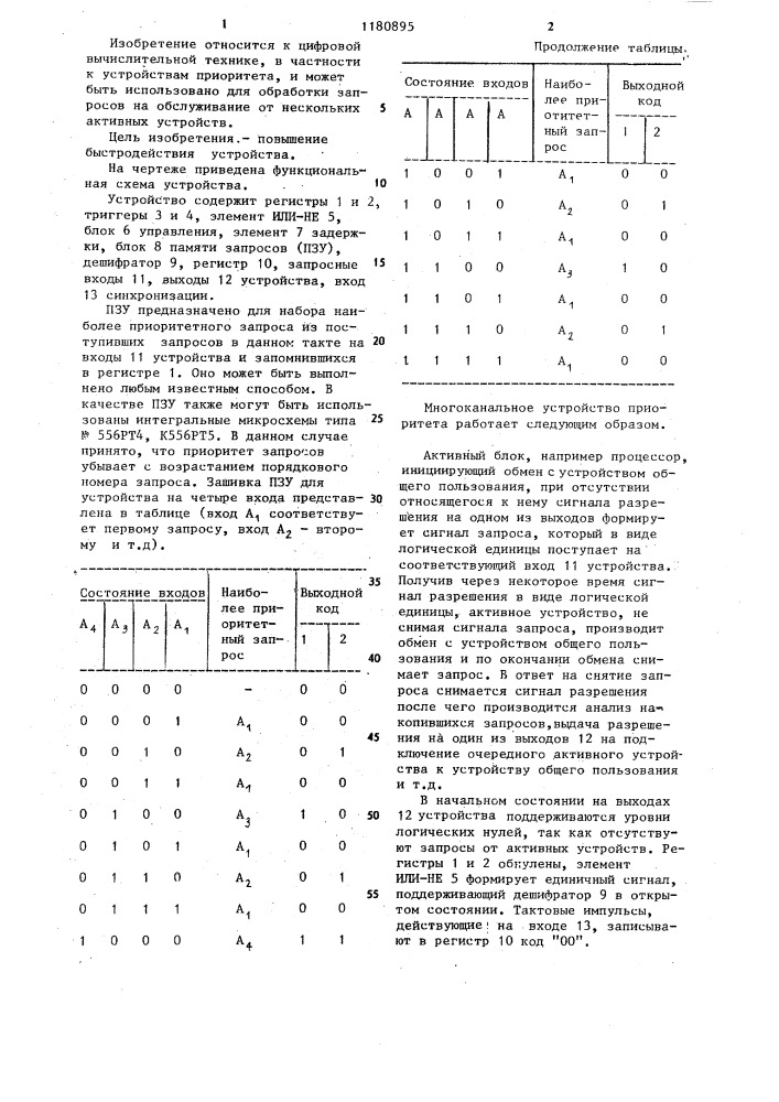 Многоканальное устройство приоритета (патент 1180895)