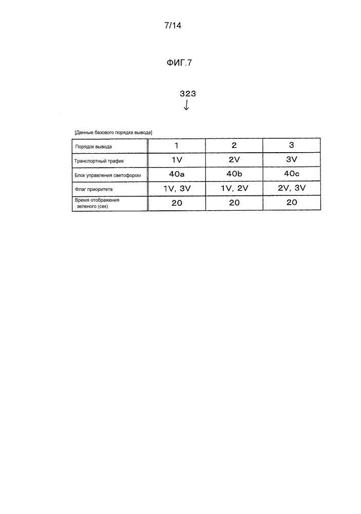 Устройство управления светофорной сигнализацией (патент 2621927)