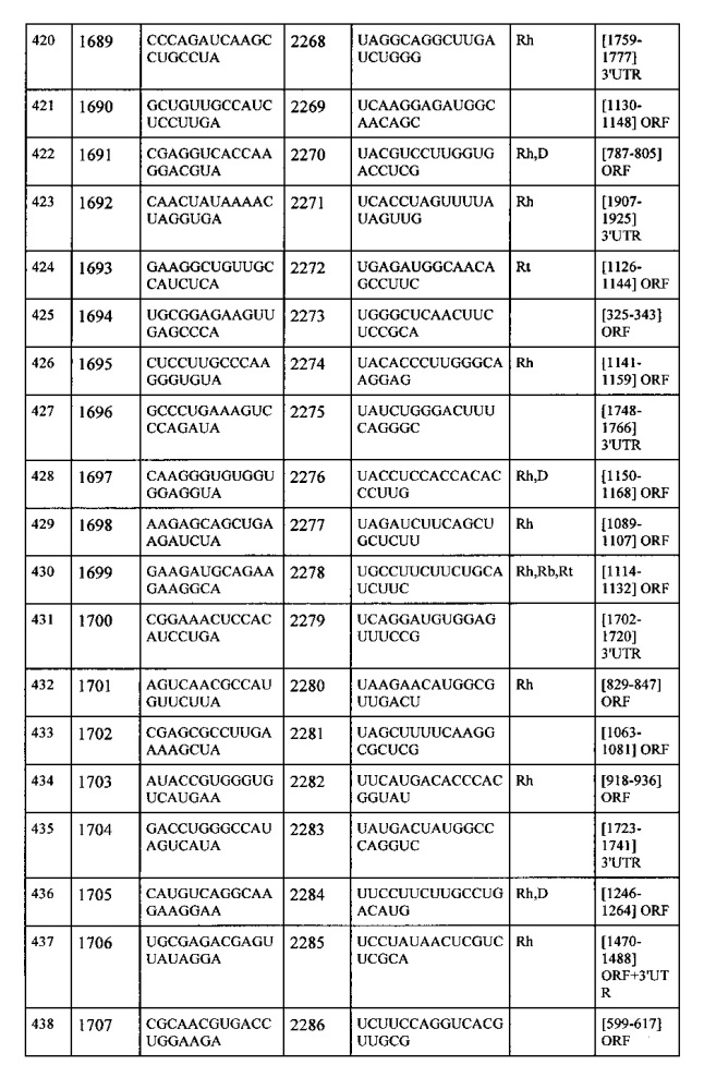 Липосомы с ретиноидом для усиления модуляции экспрессии hsp47 (патент 2628694)