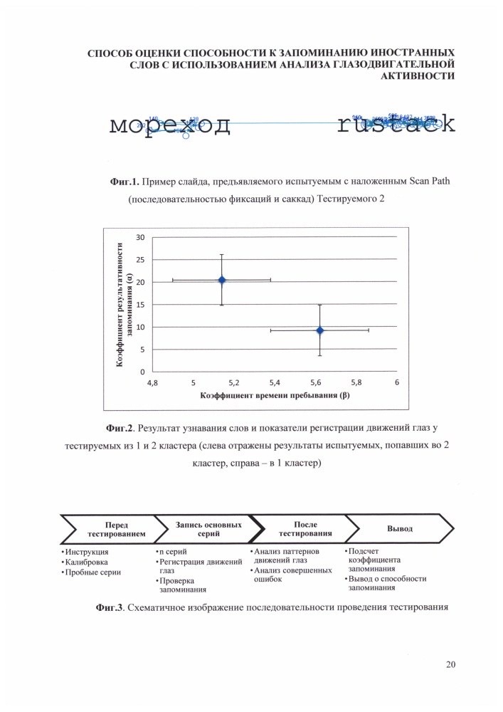 Способ оценки способности к запоминанию иностранных слов с использованием анализа глазодвигательной активности (патент 2659142)