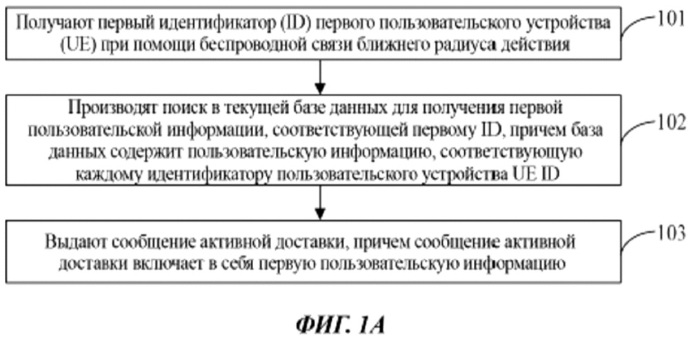 Способ и устройство для активной доставки пользовательской информации (патент 2666138)