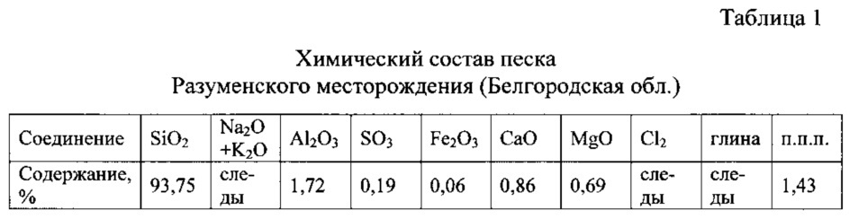 Сырьевая смесь и способ получения сырьевой смеси для пеногазобетона неавтоклавного твердения (патент 2614865)